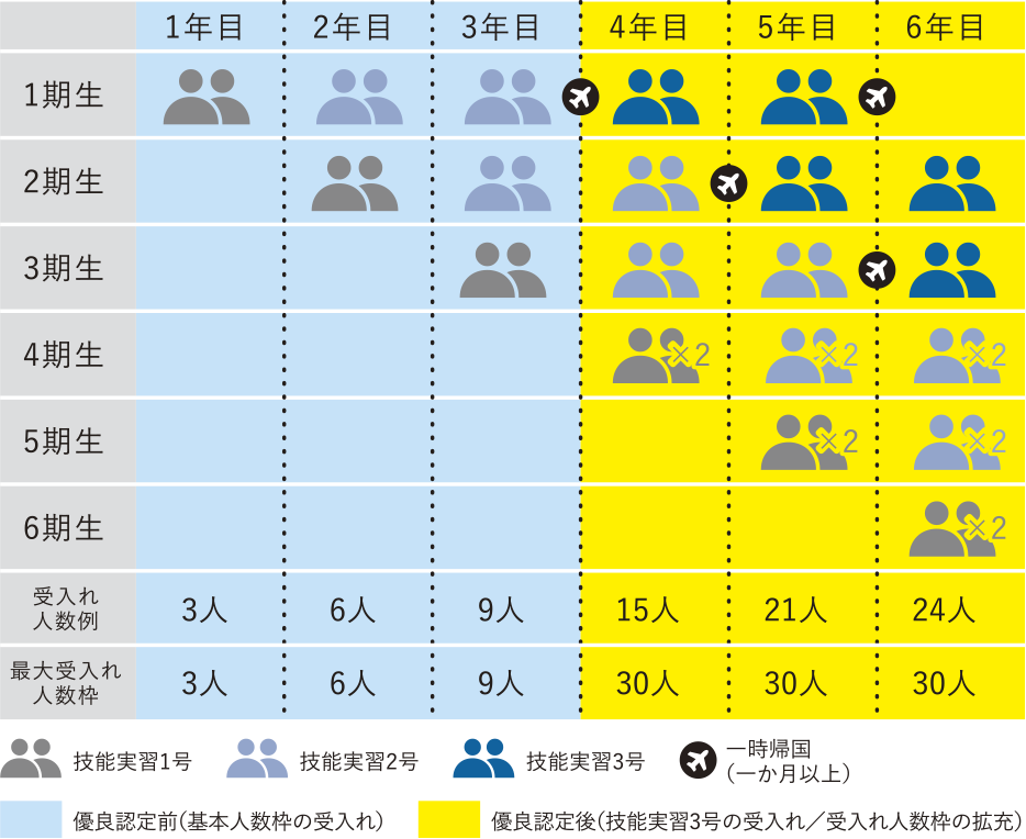 常勤職員30名の場合の例